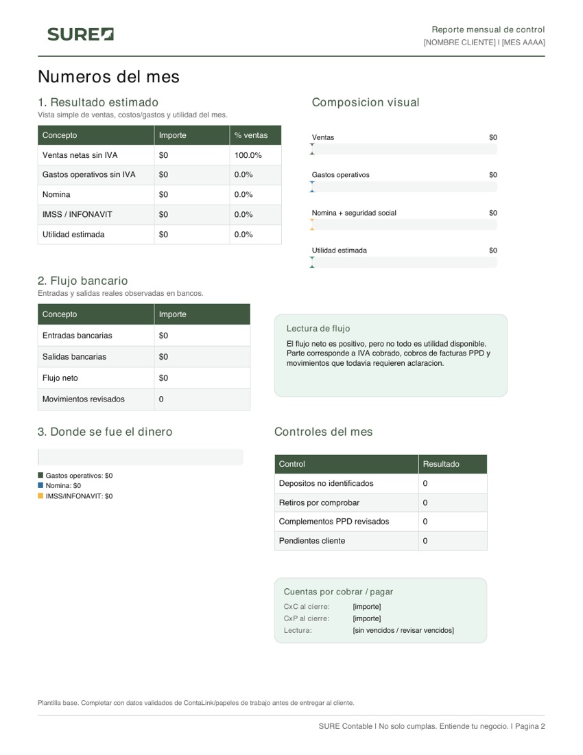 Página 2 del reporte mensual SURE Control
